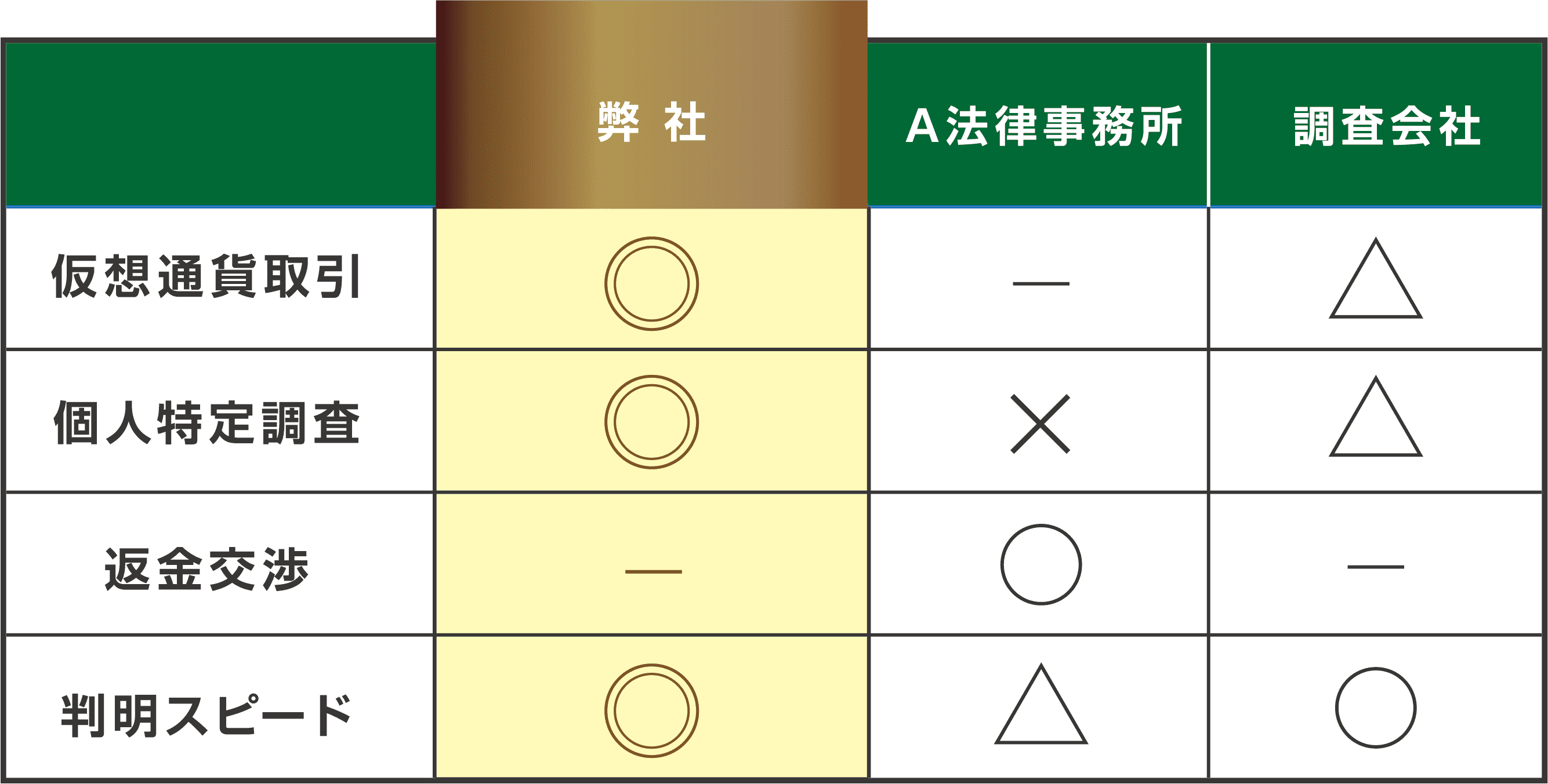 表